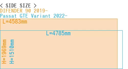 #DIFENDER 90 2019- + Passat GTE Variant 2022-